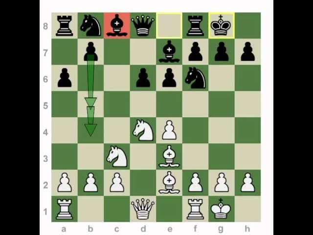 Sicilian Defense: Playing Against it - Complete Guide - TheChessWorld