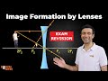Image Formation by Lenses
