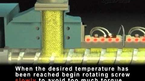 Dyna-Purge: Shutdown and Start-up in Extruder with Sheet Die