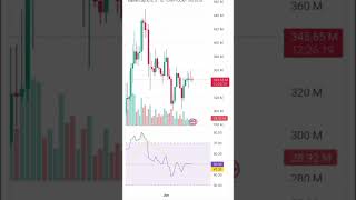 KITE Bullish Setup – MACD Cross + RSI Above 50! #crypto #cryptocurrency #cryptonews #cryptotrading