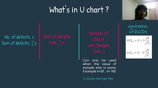 c-chart and u-chart (Group 8 - SEMI3823 Quality System)