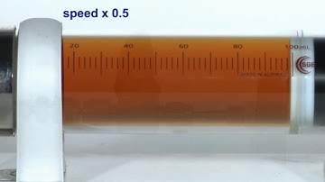 The Effect of Pressure on Equilibrium - N2O4 to 2NO2