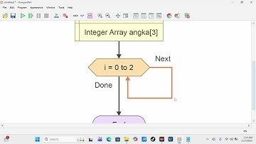 Belajar Flowchart menggunakan Flowgorithm, Materi Variabel Tipe Boolean dan Array