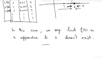 A Rigorous Approach to Limits (optional)