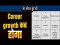 lo shu grid  | career mai growth kab hoga | lu shu grid | method | numerology
