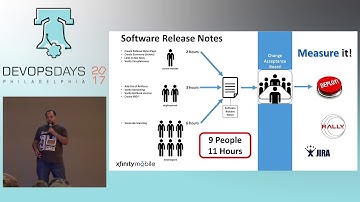 DevOpsDays Philly 2017 - Ignite - Brownfield DevOps by Michael Winslow