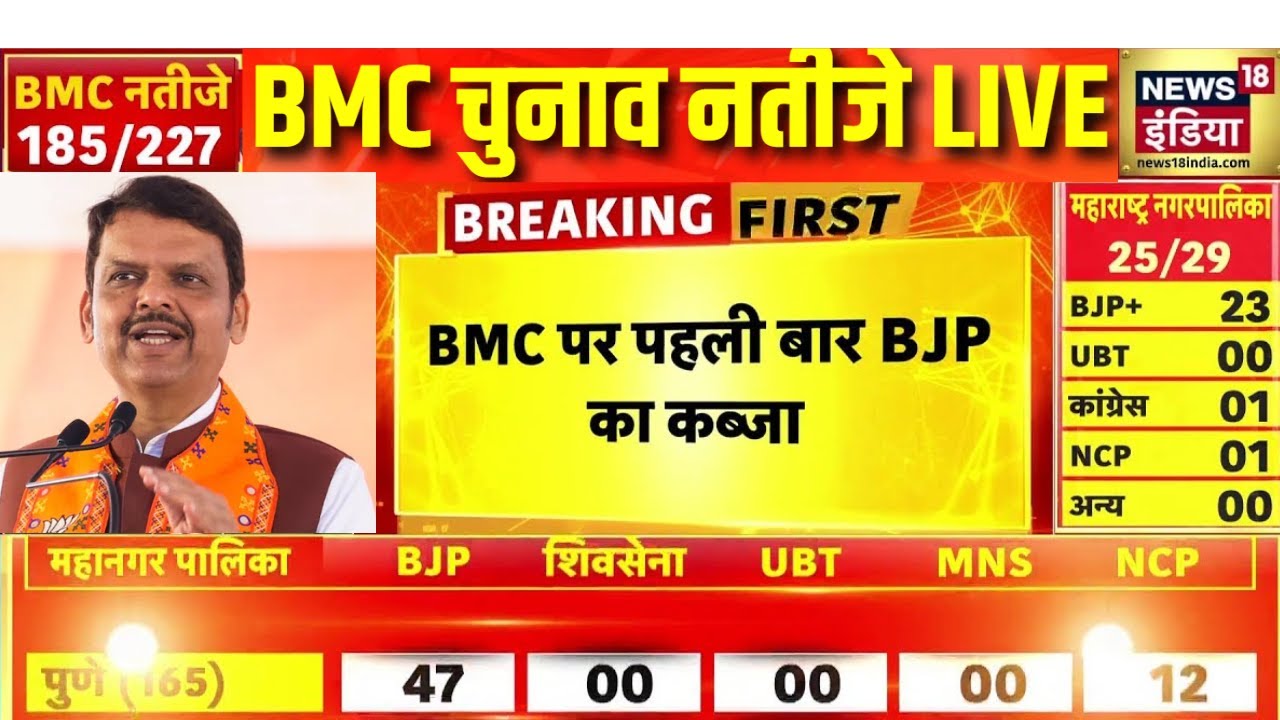 BMC पर पहली बार BJP का कब्जा | Maharashtra Election | BMC Election 2026 | Devendra Fadnavis