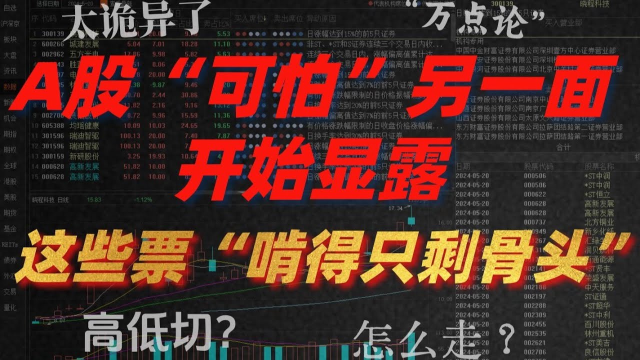 A股收评:市场正展示“可怕”另一面!开始显露?这些票将会被“啃得只剩骨头”!!! - YouTube