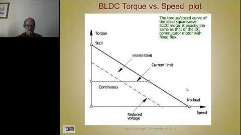Lecture 3 Module 3: Three Phase Power Converter Control Strategies for Machines