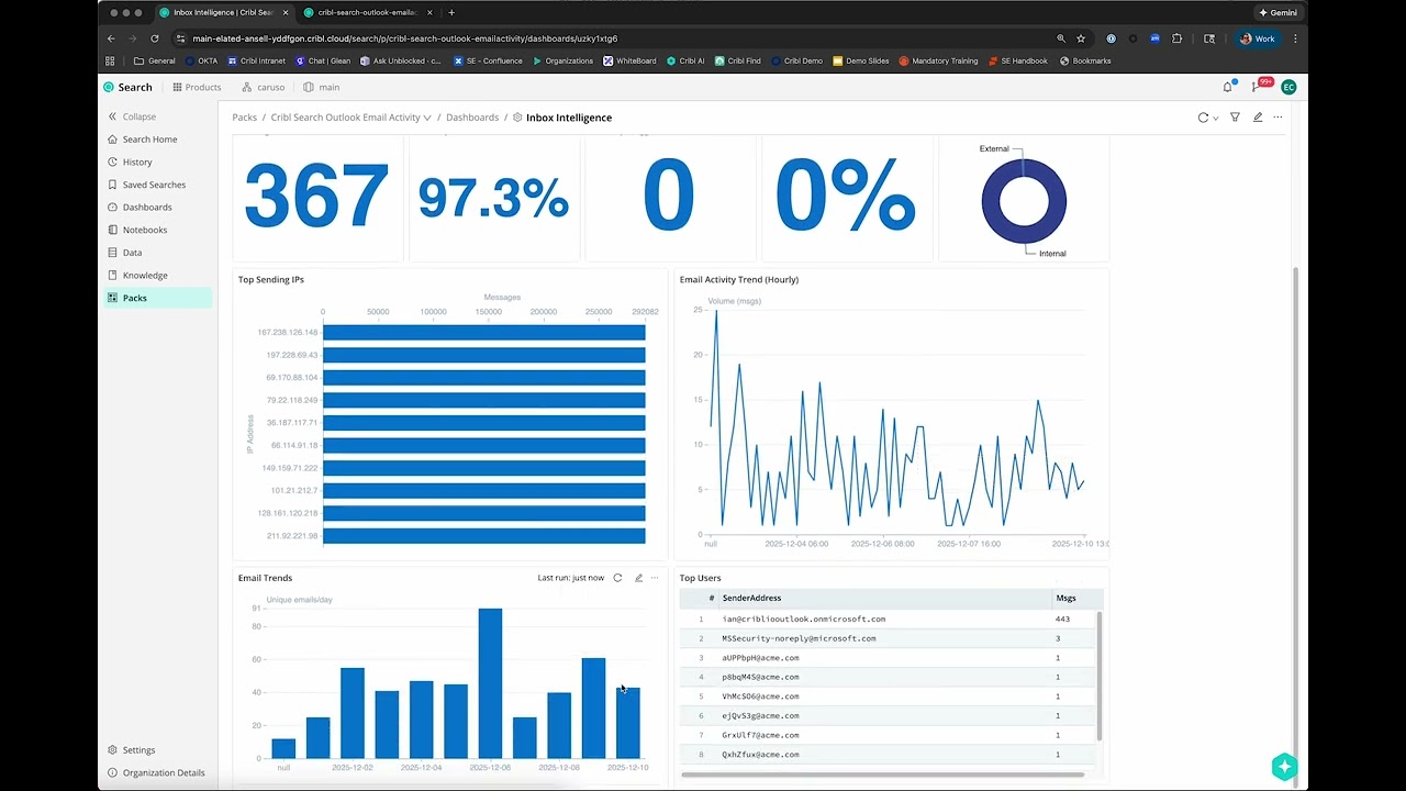 How to monitor Outlook email activity with the Cribl Search Inbox Intelligence Pack