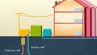 GeoDH- Geothermal District Heating