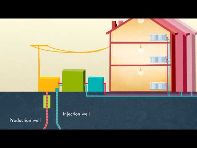 GeoDH- Geothermal District Heating - YouTube