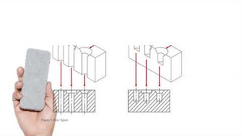 IED 1.3.2 Making Holes in CAD