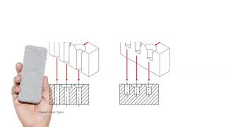 IED 1.3.2 Making Holes in CAD