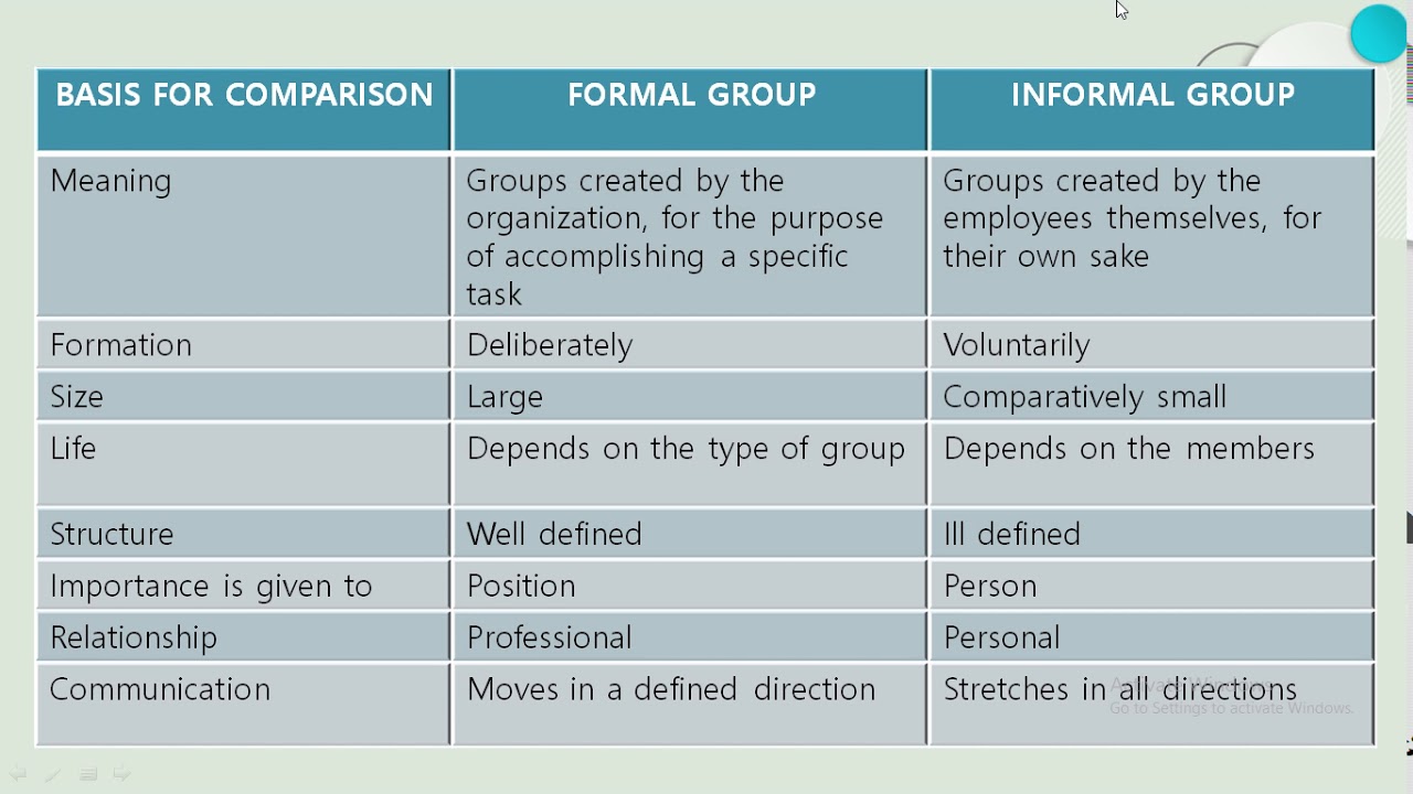 difference between formal and informal groups