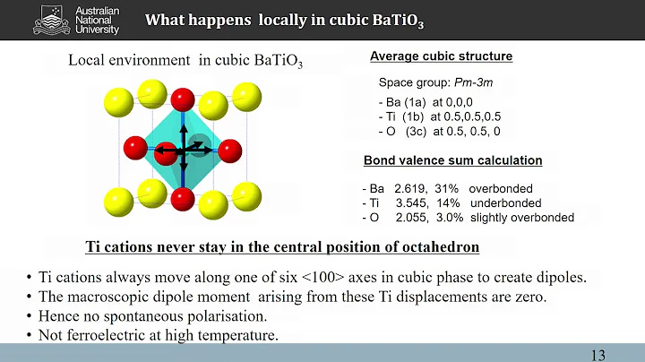 Study of Ferroelectrics: Past, Current and Future,...