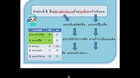 หลักการวิเคราะห์รายการค้า