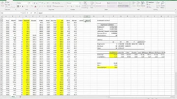 calculating forecast margin of uncertainty