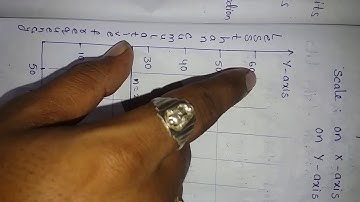 How to draw lessthan ogive curve part2 (statistics) || sri pragna