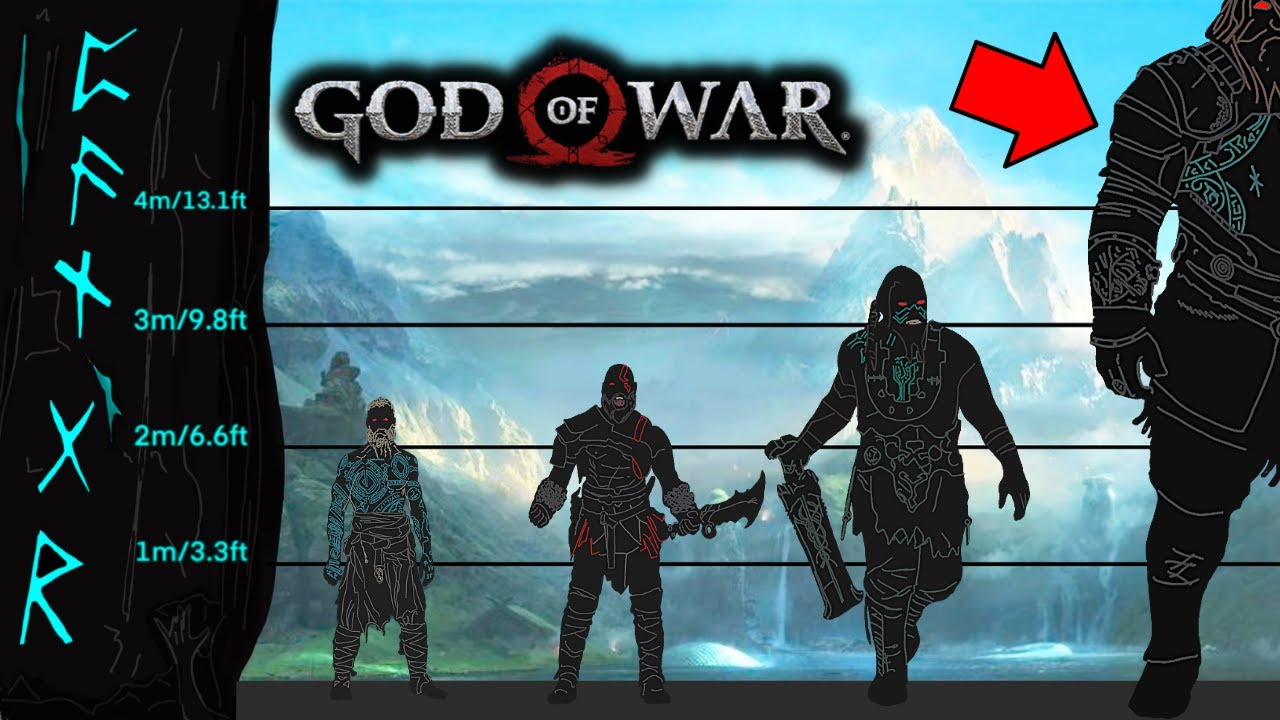 Characters God of War, Size Comparison