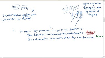 Russian Grammar: Instrumental Case