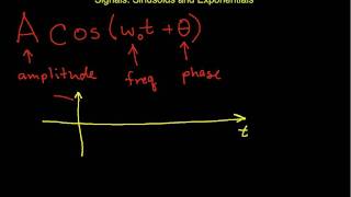 Signals: Sinusoids and Real Exponentials