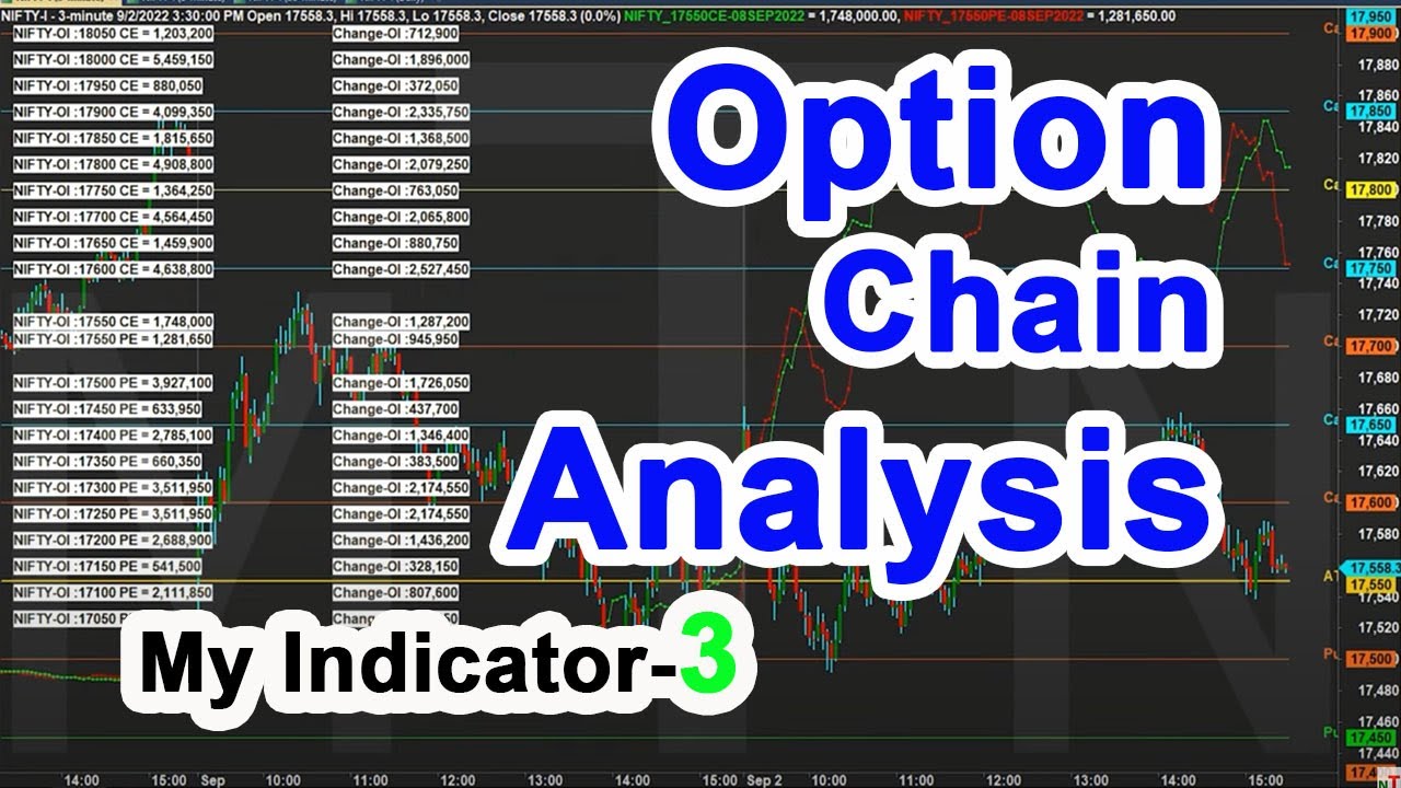 Option Chain Analysis | Amibroker Option Indicator | Tamil 