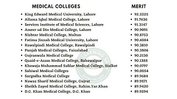 UHS CLOSING MERIT - MDCAT 2022 - MBBS Merit list