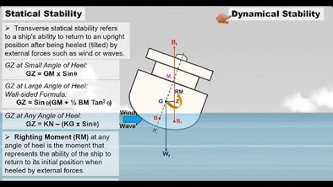 Differentiating Statical Stability & Dynamical Stability