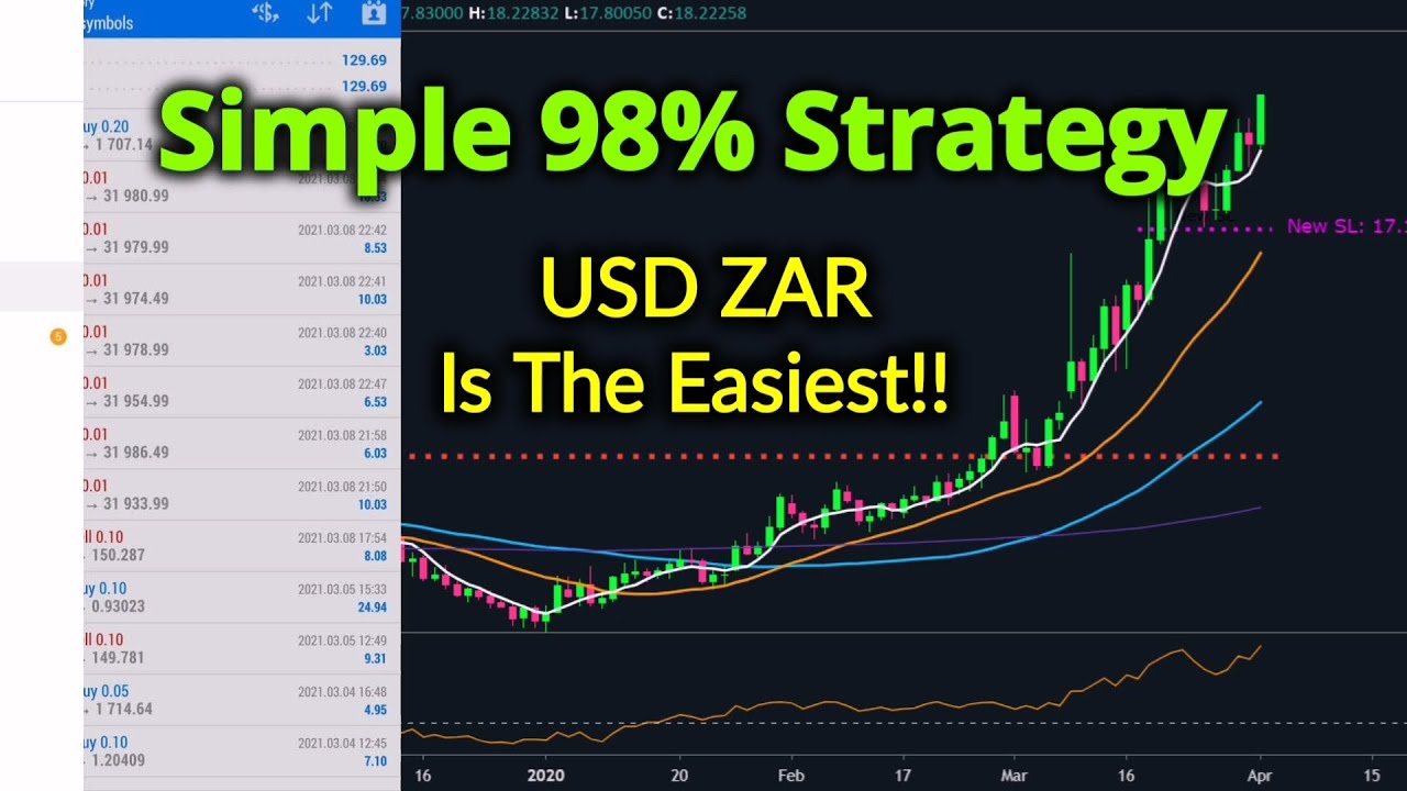 Profitable Forex Trading Secret Strategy For USD ZAR YouTube profitable-forex-trading-secret-strategy-for-usd-zar-youtube