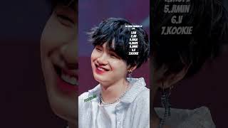 There cuteness 😍😍😍#kpop#BTS