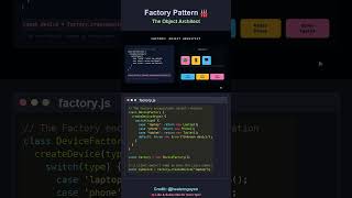 Factory Design Pattern Explained (Visualized) 🏭 #javascript #designpatterns