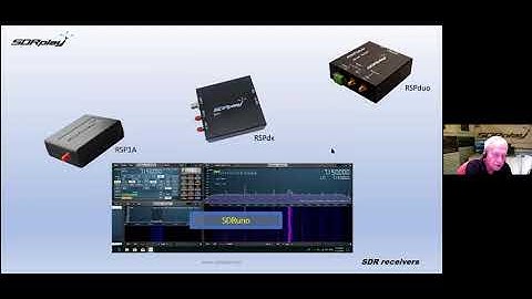 SDRPlay presentation to The Sutton and Cheam Radio Society