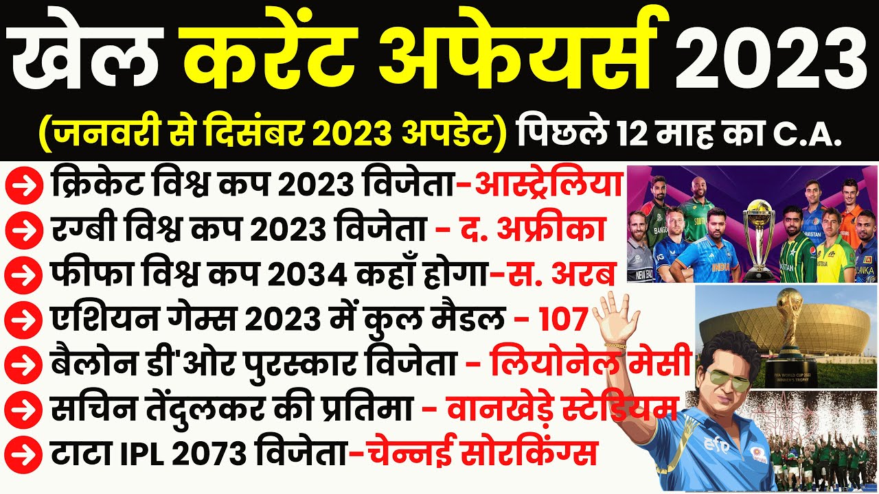 Khel Current Affairs 2023 | Sports Current Affairs 2023 | खेल करेंट ...