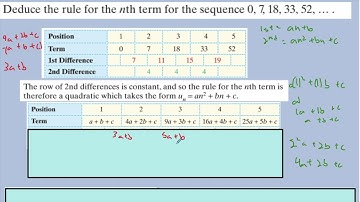 Quadratic and Cubic Sequences