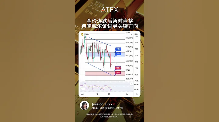 (21/06/2023)金价连跌后暂时盘整，待鲍威尔证词寻关键方向 | ATFX 黄金分析 - 天天要闻