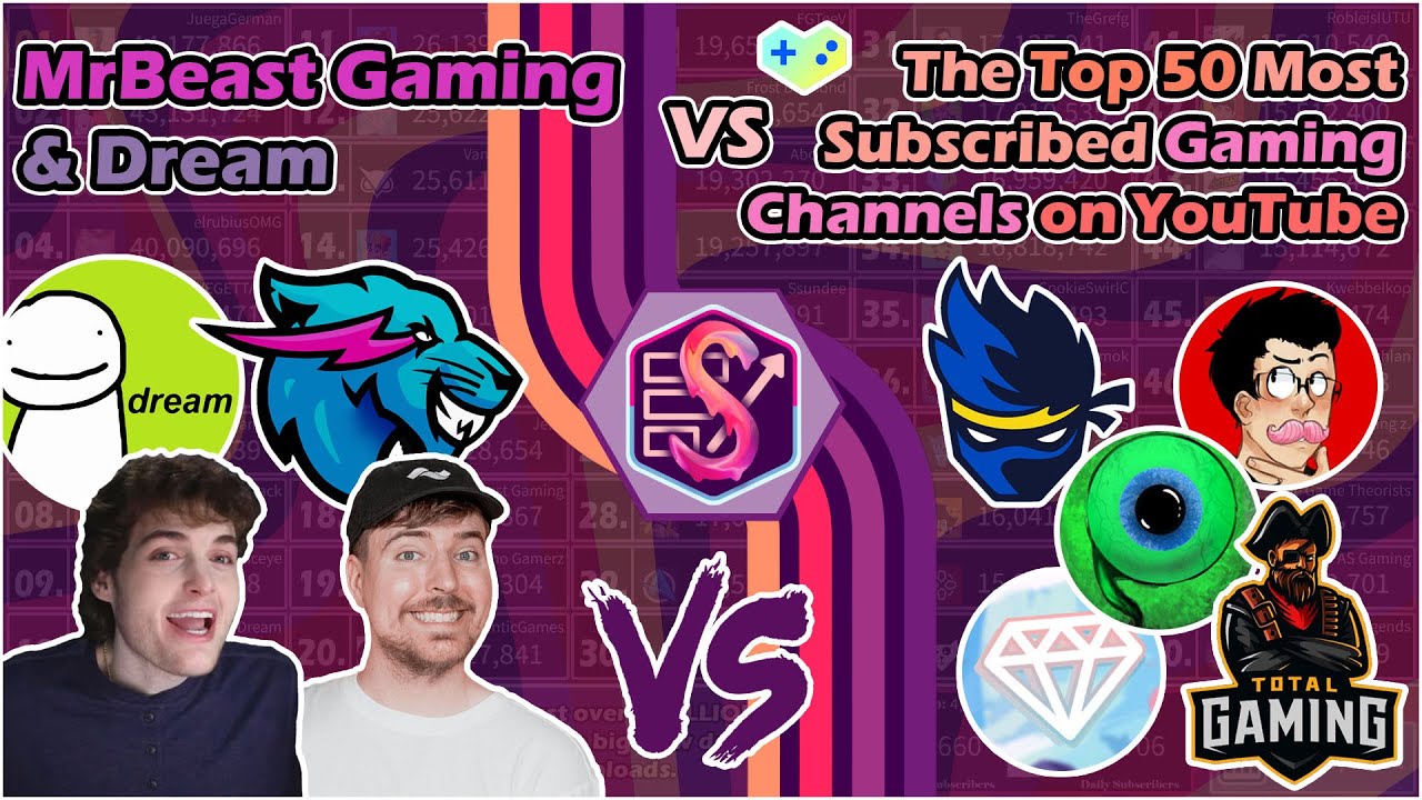 ⁣Dream & MrBeast Gaming VS The Top 50 Most Subscribed Gaming Channels on YouTube (DAILY)