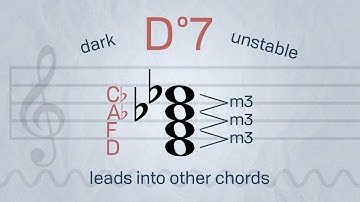 Diminished Seventh Chords | Music with Myles