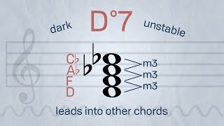 Diminished Seventh Chords | Music with Myles