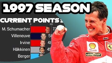 Would Schumacher win 1997 season with current points system?
