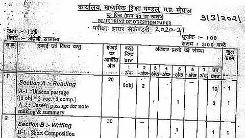 New Blueprint for 12th General English Mp board 2021 | Rajesh Nagar.