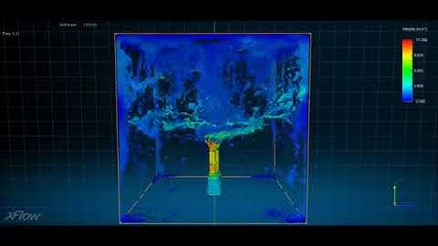SIMULIA Xflow CFD   Rotating Sprinkler
