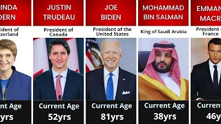 Age Of World Leaders 2024 I Data Factory Comparison