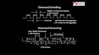 MPPP Skill Share Webinar Series - Concrete Pavement Preservation