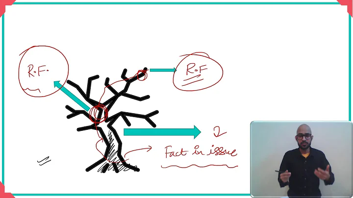 Section 6  - Res Gestae - Facts Part of same transaction| Lesson 16 of 50 | Indian Evidence Act