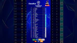 Risultati 7Giornata 202425 Iscrivetevi