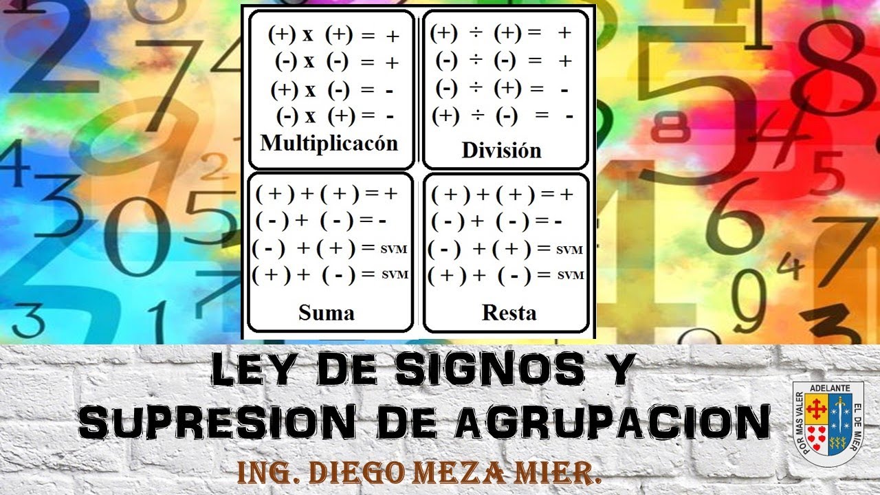 LEY DE SIGNOS EN EXPRESIONES MATEMATICAS - YouTube
