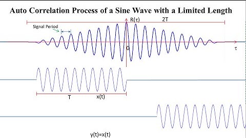 How to Measure a Time Delay Using Cross Correlation?