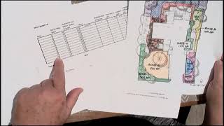 Creating a Water Budget for a Landscape