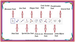 Geoegebra basic tools in Classic  six in web base geogebra.org